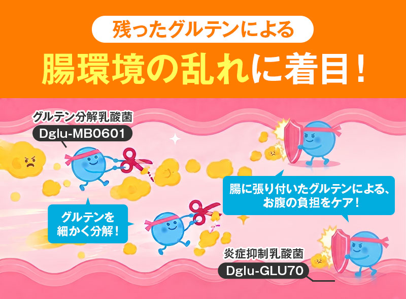 残ったグルテンによる腸の炎症やダメージまでブロック！