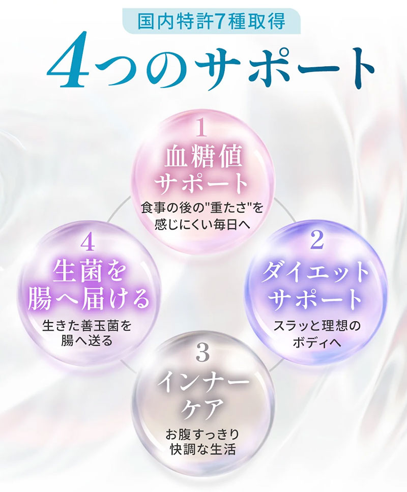 妥協しない設計で500mgの高配合を実現
